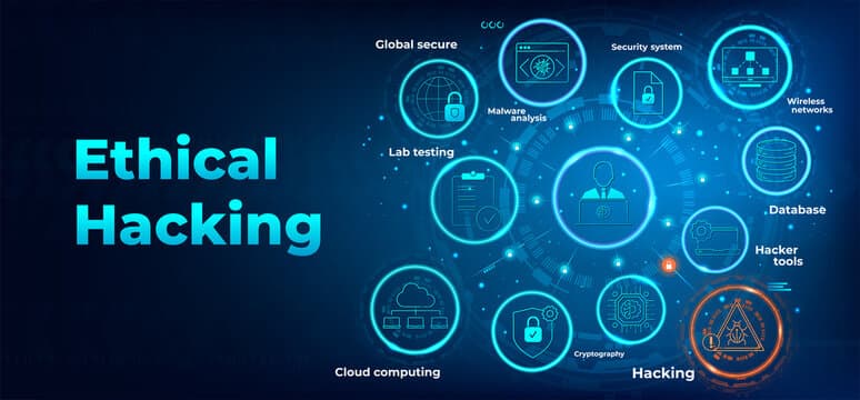 CERTIFIED ETHICAL HACKER (CEH)
